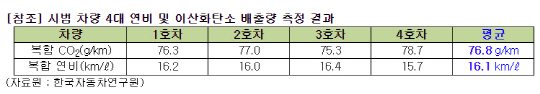 źҹ 45% LPGȸ, LPG ̺긮 ý ù